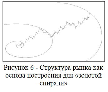 Описание: http://astrotrader.narod.ru/articles/aMP_pict7.jpg